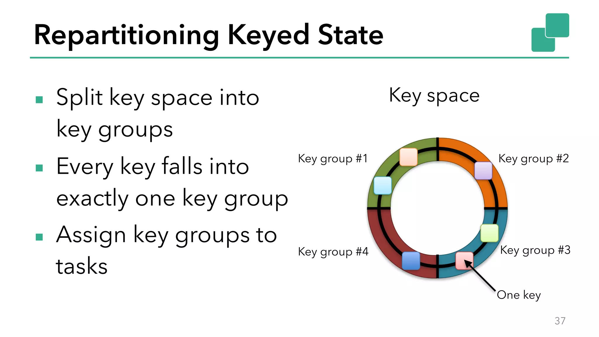 Repartitioning Keyed State
▪ Split key space into
key groups
▪ Every key falls into
exactly one key group
▪ Assign key groups to
tasks
37
Key space
Key group #1 Key group #2
Key group #3Key group #4
One key
 