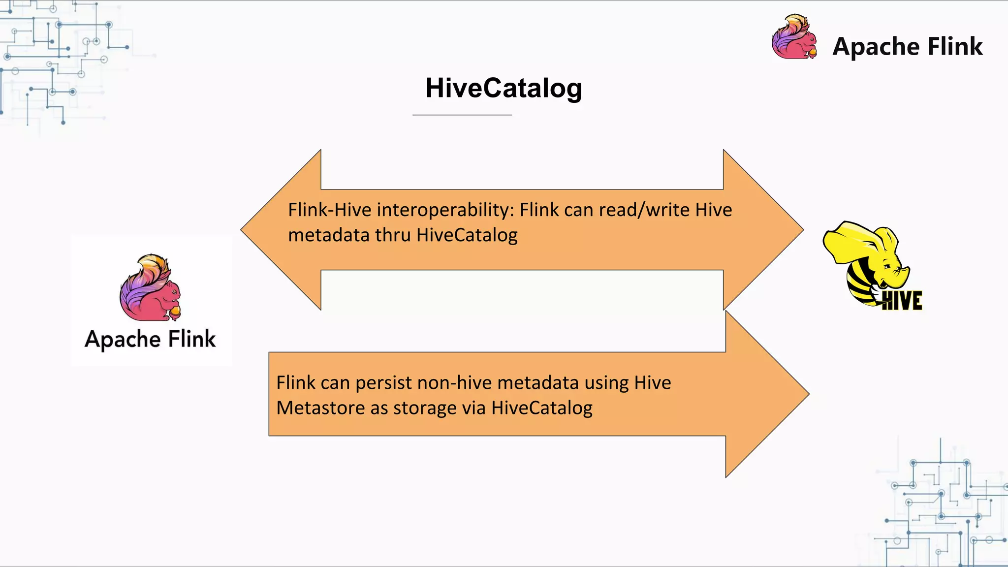 HiveCatalog Flink-Hive interoperability: Flink can read/write Hive metadata thru HiveCatalog Flink can persist non-hive metadata using Hive Metastore as storage via HiveCatalog 