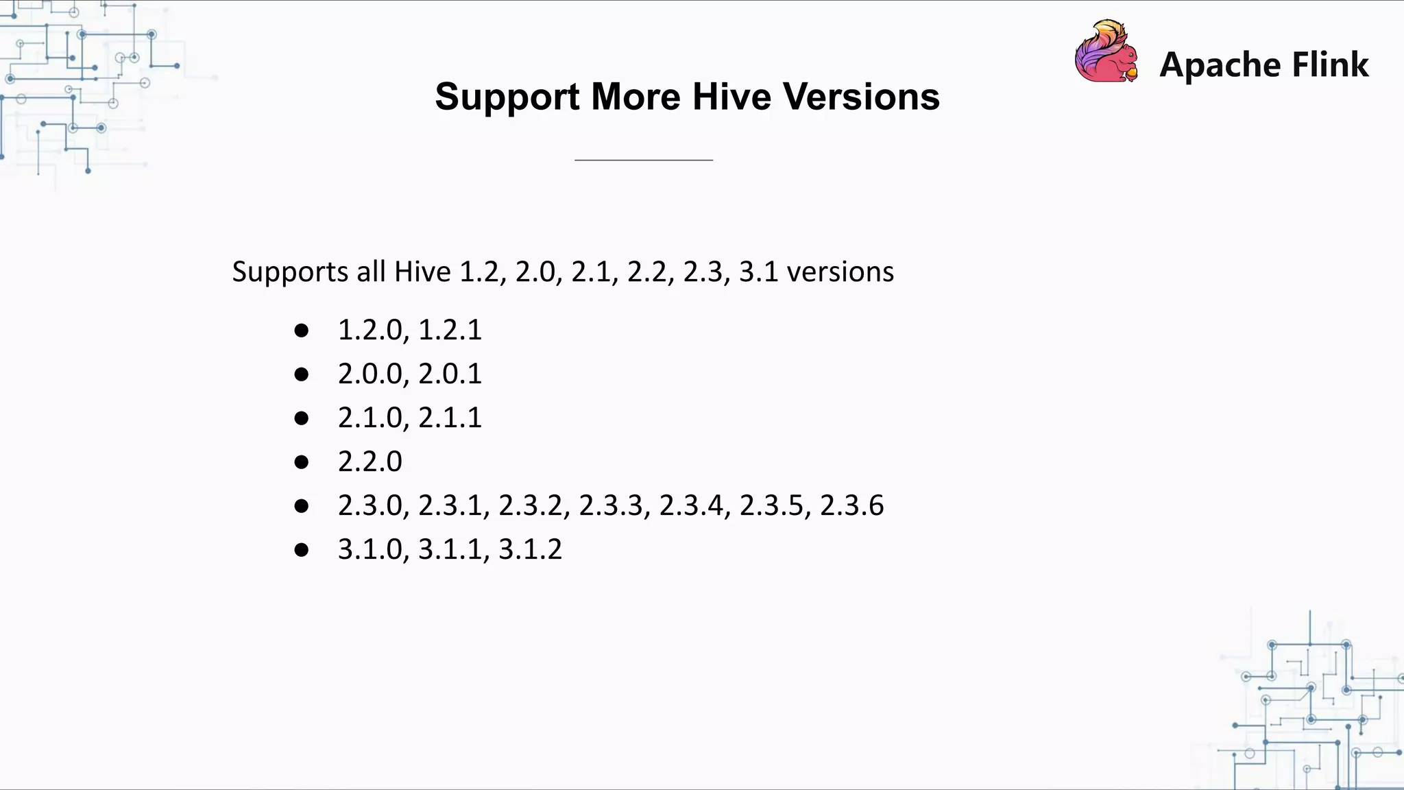Supports all Hive 1.2, 2.0, 2.1, 2.2, 2.3, 3.1 versions ● 1.2.0, 1.2.1 ● 2.0.0, 2.0.1 ● 2.1.0, 2.1.1 ● 2.2.0 ● 2.3.0, 2.3.1, 2.3.2, 2.3.3, 2.3.4, 2.3.5, 2.3.6 ● 3.1.0, 3.1.1, 3.1.2 Support More Hive Versions 