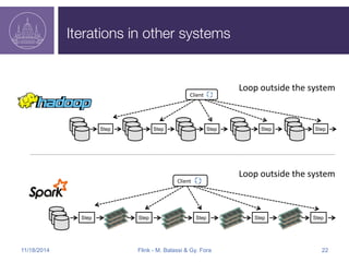Iterations in other systems 
Client 
Loop 
outside 
the 
system 
Step Step Step Step Step 
Client 
Loop 
outside 
the 
system 
Step Step Step Step Step 
11/18/2014 Flink - M. Balassi & Gy. Fora 22 
 