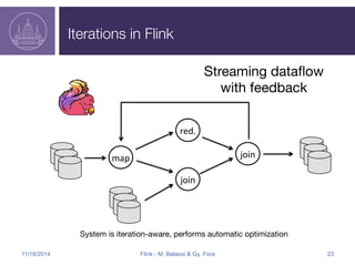 Iterations in Flink 
Streaming dataflow 
with feedback 
map 
red. 
join 
join 
System is iteration-aware, performs automatic optimization 
11/18/2014 Flink - M. Balassi & Gy. Fora 23 
 