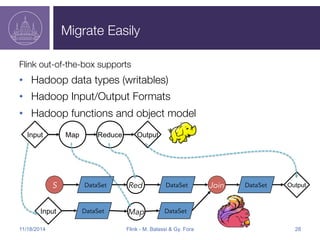 Migrate Easily 
Flink out-of-the-box supports 
• Hadoop data types (writables) 
• Hadoop Input/Output Formats 
• Hadoop functions and object model 
Input Map Reduce Output 
S DataSet Red DataSet Join DataSet 
Output 
DataSet Map DataSet 
Input 
11/18/2014 Flink - M. Balassi & Gy. Fora 28 
 