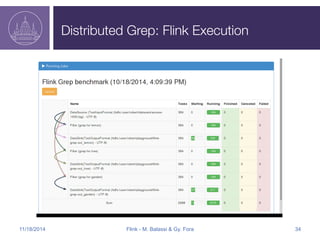 Distributed Grep: Flink Execution 
11/18/2014 Flink - M. Balassi & Gy. Fora 34 
 