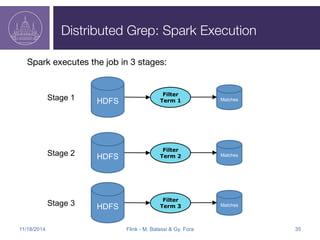 Distributed Grep: Spark Execution 
Spark executes the job in 3 stages: 
Filter 
HDFS Term 1 Matches 
Stage 1 
Filter 
Stage 2 HDFS Term 2 Matches 
Filter 
Stage 3 HDFS Term 3 Matches 
11/18/2014 Flink - M. Balassi & Gy. Fora 35 
 