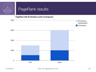 PageRank results 
11/18/2014 Flink - M. Balassi & Gy. Fora 39 
 