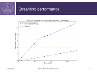 Streaming performance 
11/18/2014 Flink - M. Balassi & Gy. Fora 42 
 