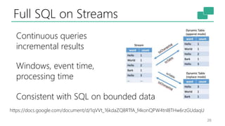 Full SQL on Streams
26
Continuous queries
incremental results
Windows, event time,
processing time
Consistent with SQL on bounded data
https://docs.google.com/document/d/1qVVt_16kdaZQ8RTfA_f4konQPW4tnl8THw6rzGUdaqU
 