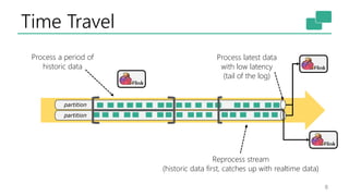 Time Travel
8
Process a period of
historic data
partition
partition
Process latest data
with low latency
(tail of the log)
Reprocess stream
(historic data first, catches up with realtime data)
 