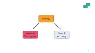 9
Latency
Volume/
Throughput
State &
Accuracy
 