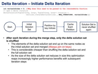 Delta Iteration – Initiate Delta Iteration
int vertexIdIndex = 0; //Why does this need to be passed to the iterateDelta function
// open a delta iteration
DeltaIteration<Tuple2<Long, Long>, Tuple2<Long, Long>> iteration =
vertices.iterateDelta(vertices , MAX_ITERATIONS, vertexIdIndex );
• After each iteration during the merge step, only the delta solution set
is shuffled
• The elements of the delta solution set end up on the same nodes as
the initial solution set and merged (Always join on keys)
• This is considerable cheaper than shuffling the delta solution set and
the full solution set
• As the size of the delta solution set reduces in size this optimization
reaps increasingly higher performance benefits with subsequent
iteration steps
Initial
Solution
Set
Partition by
key indices
Cache
Each
Partition
Start
Solution Set is
never shuffled
again
 
