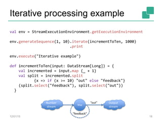 Iterative processing example
val env = StreamExecutionEnvironment.getExecutionEnvironment
env.generateSequence(1, 10).iterate(incrementToTen, 1000)
.print
env.execute("Iterative example")
def incrementToTen(input: DataStream[Long]) = {
val incremented = input.map {_ + 1}
val split = incremented.split
{x => if (x >= 10) "out" else "feedback"}
(split.select("feedback"), split.select("out"))
}
12/01/15 18
Number
stream
Map Reduce
Output
stream
“out”
“feedback”
 