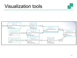 Visualization tools
22
 