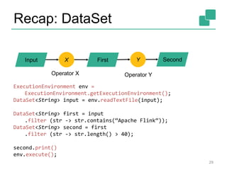 Recap: DataSet
Input First SecondX Y
Operator X Operator Y
29
ExecutionEnvironment env =
ExecutionEnvironment.getExecutionEnvironment();
DataSet<String> input = env.readTextFile(input);
DataSet<String> first = input
.filter (str -> str.contains(“Apache Flink“));
DataSet<String> second = first
.filter (str -> str.length() > 40);
second.print()
env.execute();
 