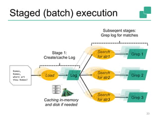 Staged (batch) execution
Romeo,
Romeo,
where art
thou Romeo?
Load Log
Search
for str1
Search
for str2
Search
for str3
Grep 1
Grep 2
Grep 3
Stage 1:
Create/cache Log
Subseqent stages:
Grep log for matches
Caching in-memory
and disk if needed
33
 