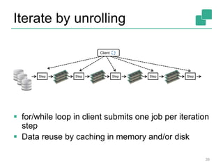 Iterate by unrolling
 for/while loop in client submits one job per iteration
step
 Data reuse by caching in memory and/or disk
Step Step Step Step Step
Client
39
 