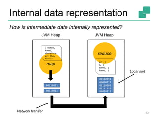 Internal data representation
53
JVM Heap
map
JVM Heap
reduce
O Romeo,
Romeo,
wherefore
art thou
Romeo?
00110011
00110011
00010111
01110001
01111010
00010111
art, 1
O, 1
Romeo, 1
Romeo, 1
00110011
Network transfer
Local sort
How is intermediate data internally represented?
 