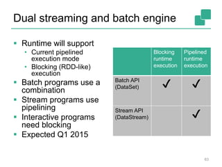 Dual streaming and batch engine
 Runtime will support
• Current pipelined
execution mode
• Blocking (RDD-like)
execution
 Batch programs use a
combination
 Stream programs use
pipelining
 Interactive programs
need blocking
 Expected Q1 2015
Blocking
runtime
execution
Pipelined
runtime
execution
Batch API
(DataSet) ✔ ✔
Stream API
(DataStream) ✔
63
 