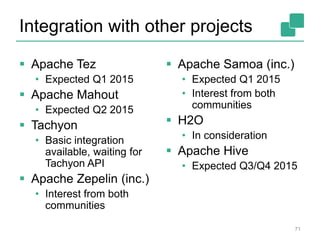 Integration with other projects
 Apache Tez
• Expected Q1 2015
 Apache Mahout
• Expected Q2 2015
 Tachyon
• Basic integration
available, waiting for
Tachyon API
 Apache Zepelin (inc.)
• Interest from both
communities
 Apache Samoa (inc.)
• Expected Q1 2015
• Interest from both
communities
 H2O
• In consideration
 Apache Hive
• Expected Q3/Q4 2015
71
 