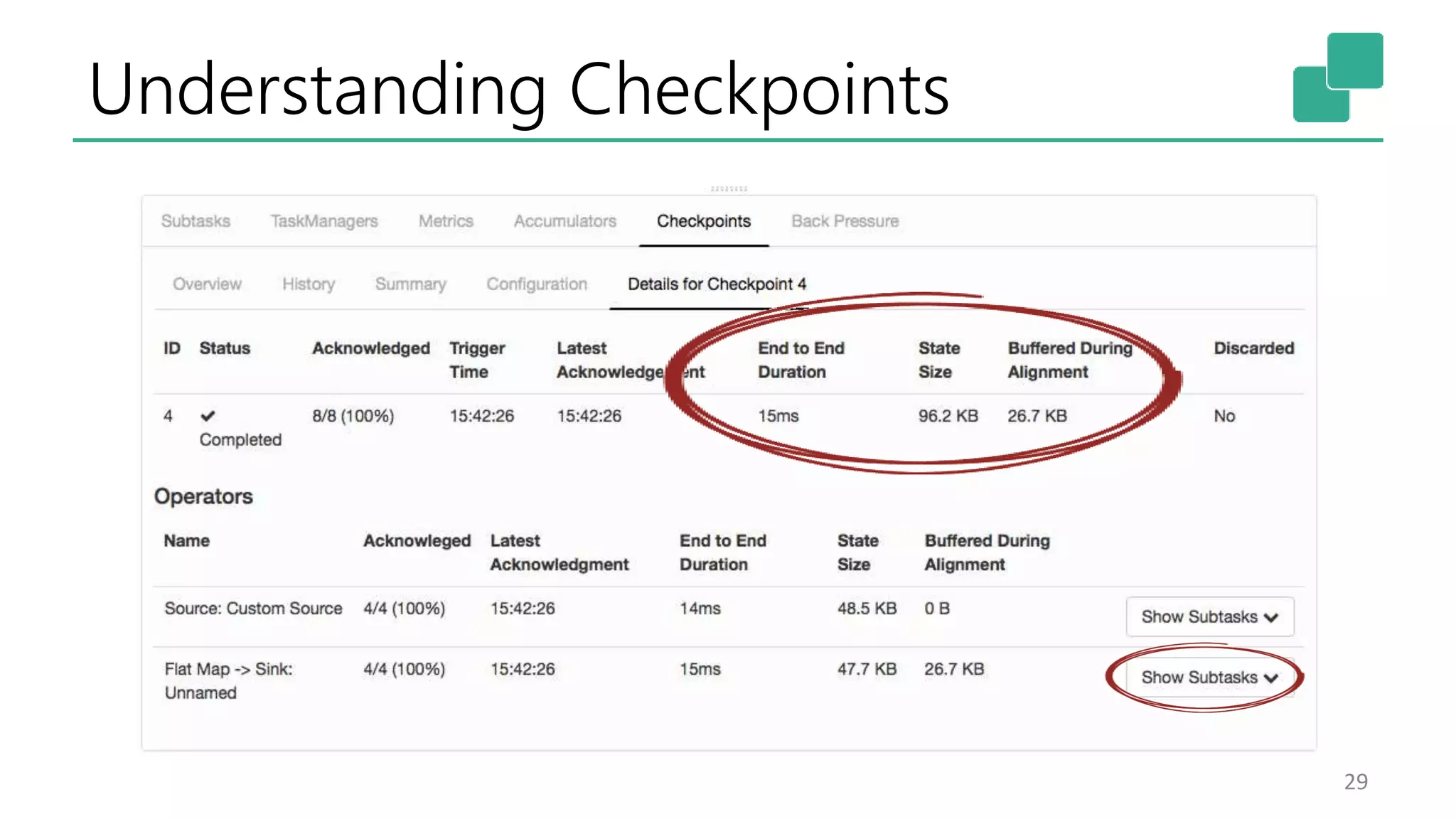 Understanding Checkpoints
29
 