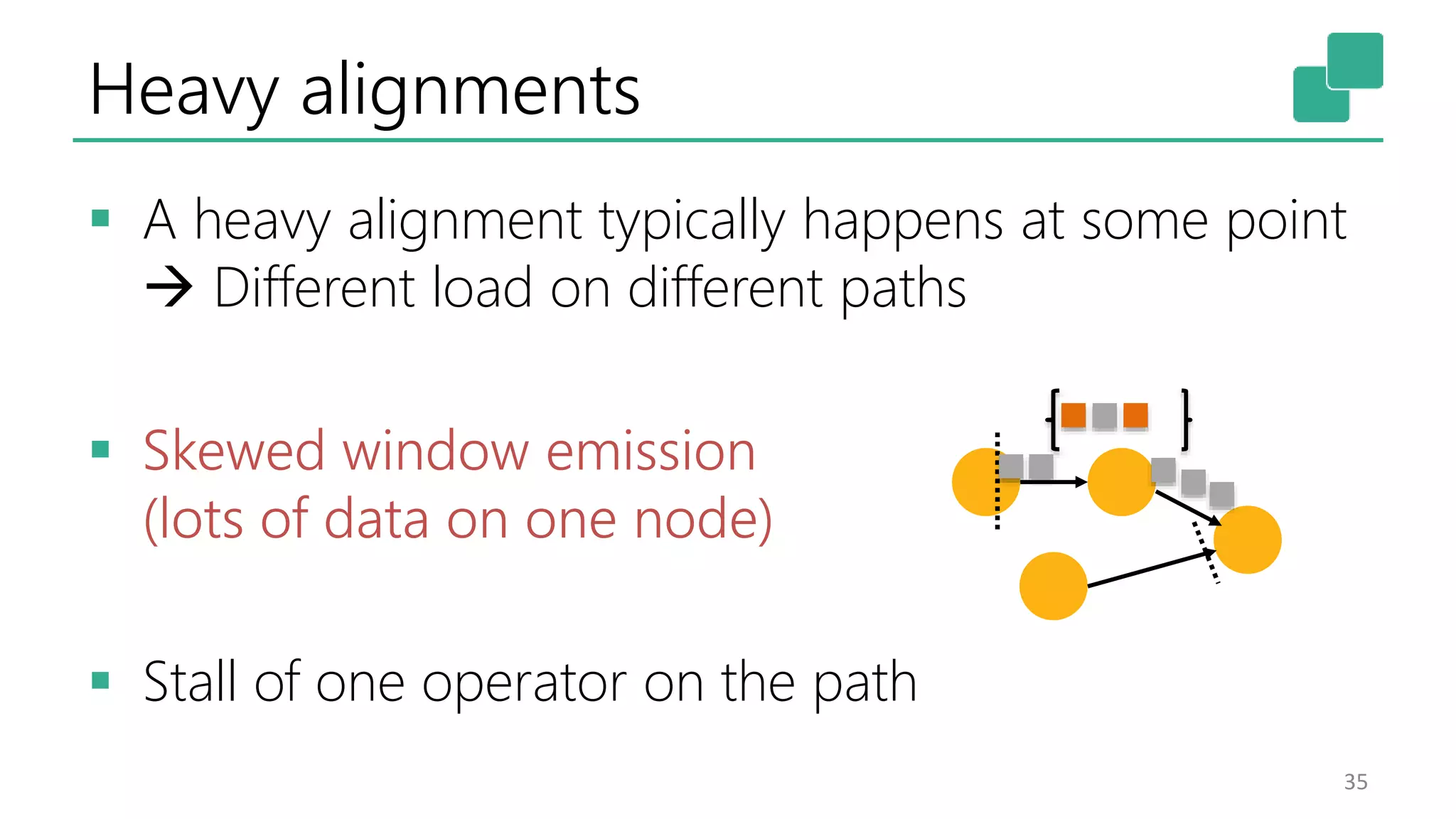 Heavy alignments
 A heavy alignment typically happens at some point
 Different load on different paths
 Skewed window emission
(lots of data on one node)
 Stall of one operator on the path
35
 