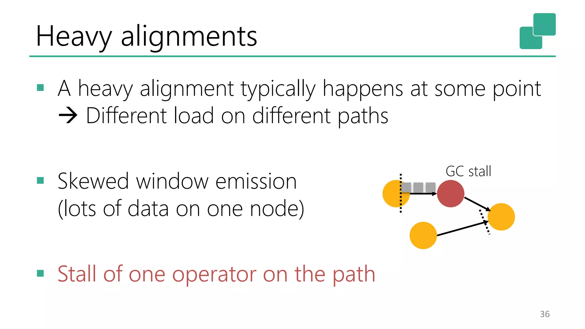 Heavy alignments
 A heavy alignment typically happens at some point
 Different load on different paths
 Skewed window emission
(lots of data on one node)
 Stall of one operator on the path
36
GC stall
 