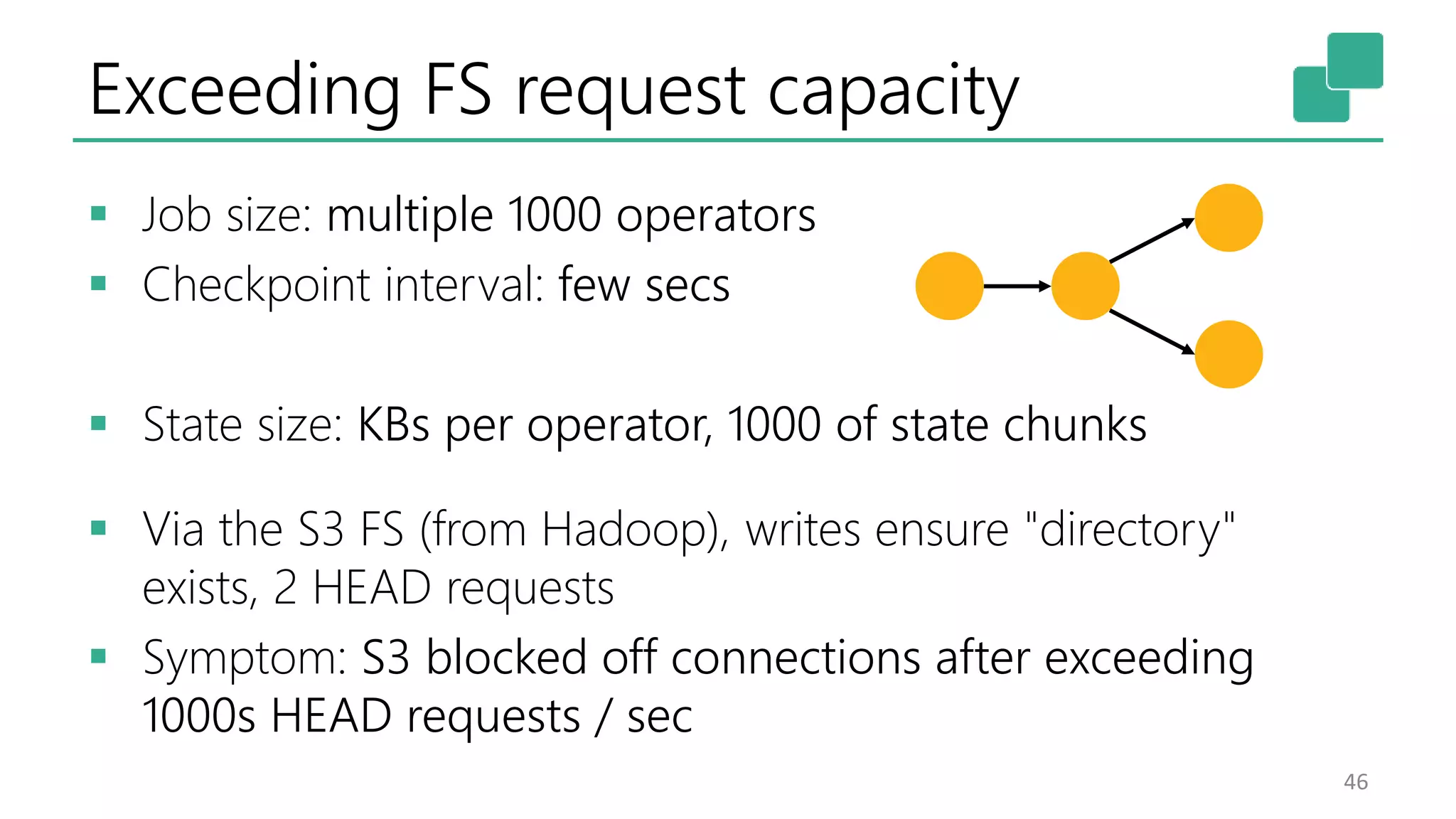 Exceeding FS request capacity
 Job size: multiple 1000 operators
 Checkpoint interval: few secs
 State size: KBs per operator, 1000 of state chunks
 Via the S3 FS (from Hadoop), writes ensure "directory"
exists, 2 HEAD requests
 Symptom: S3 blocked off connections after exceeding
1000s HEAD requests / sec
46
 