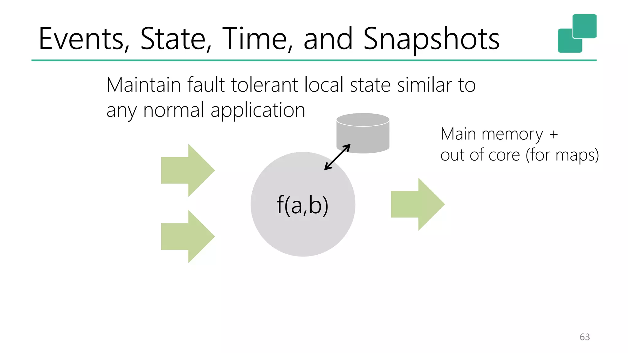 Events, State, Time, and Snapshots
63
f(a,b)
Maintain fault tolerant local state similar to
any normal application
Main memory +
out of core (for maps)
 