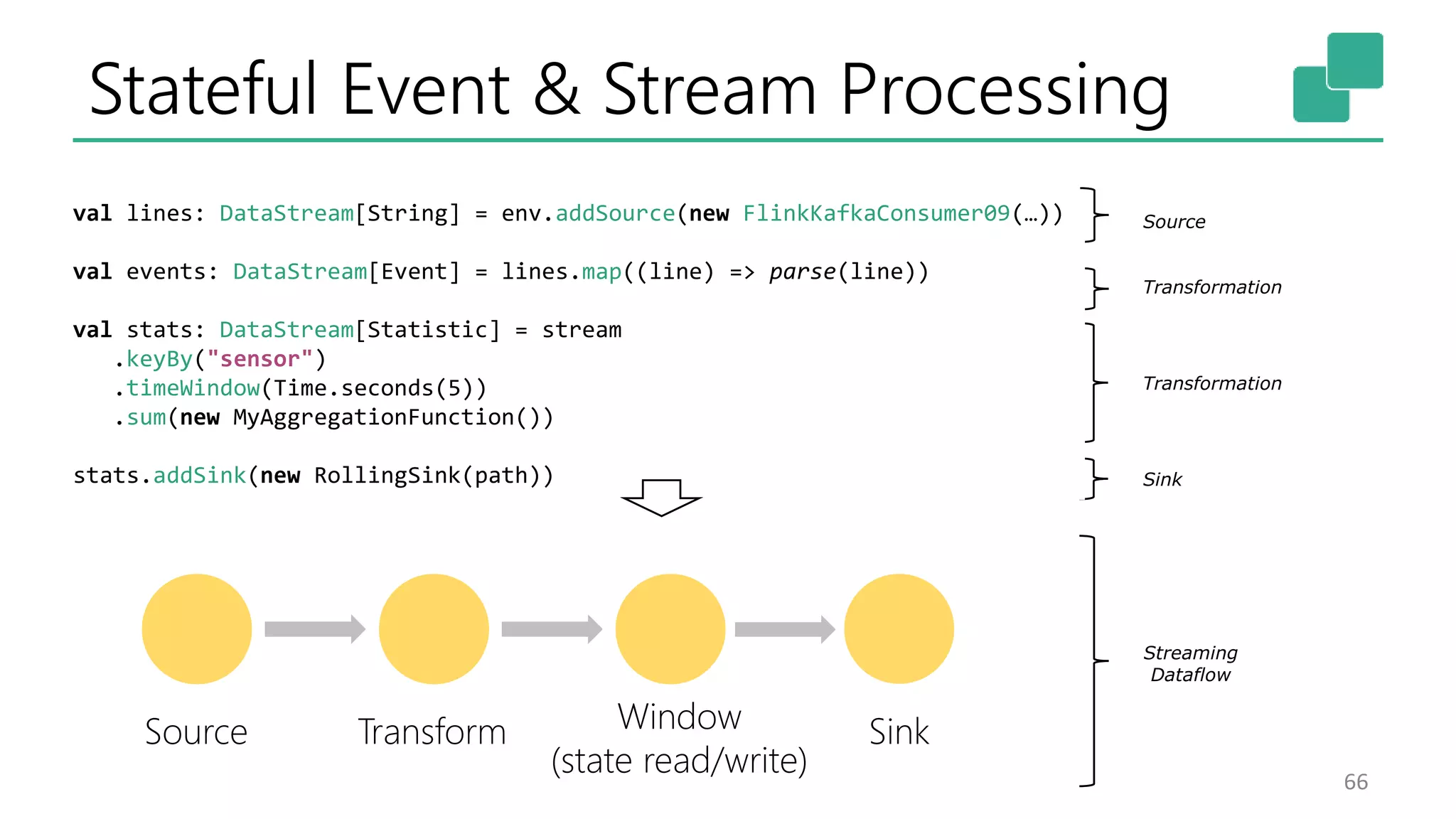 Stateful Event & Stream Processing
66
Source
Transformation
Transformation
Sink
val lines: DataStream[String] = env.addSource(new FlinkKafkaConsumer09(…))
val events: DataStream[Event] = lines.map((line) => parse(line))
val stats: DataStream[Statistic] = stream
.keyBy("sensor")
.timeWindow(Time.seconds(5))
.sum(new MyAggregationFunction())
stats.addSink(new RollingSink(path))
Streaming
Dataflow
Source Transform Window
(state read/write)
Sink
 