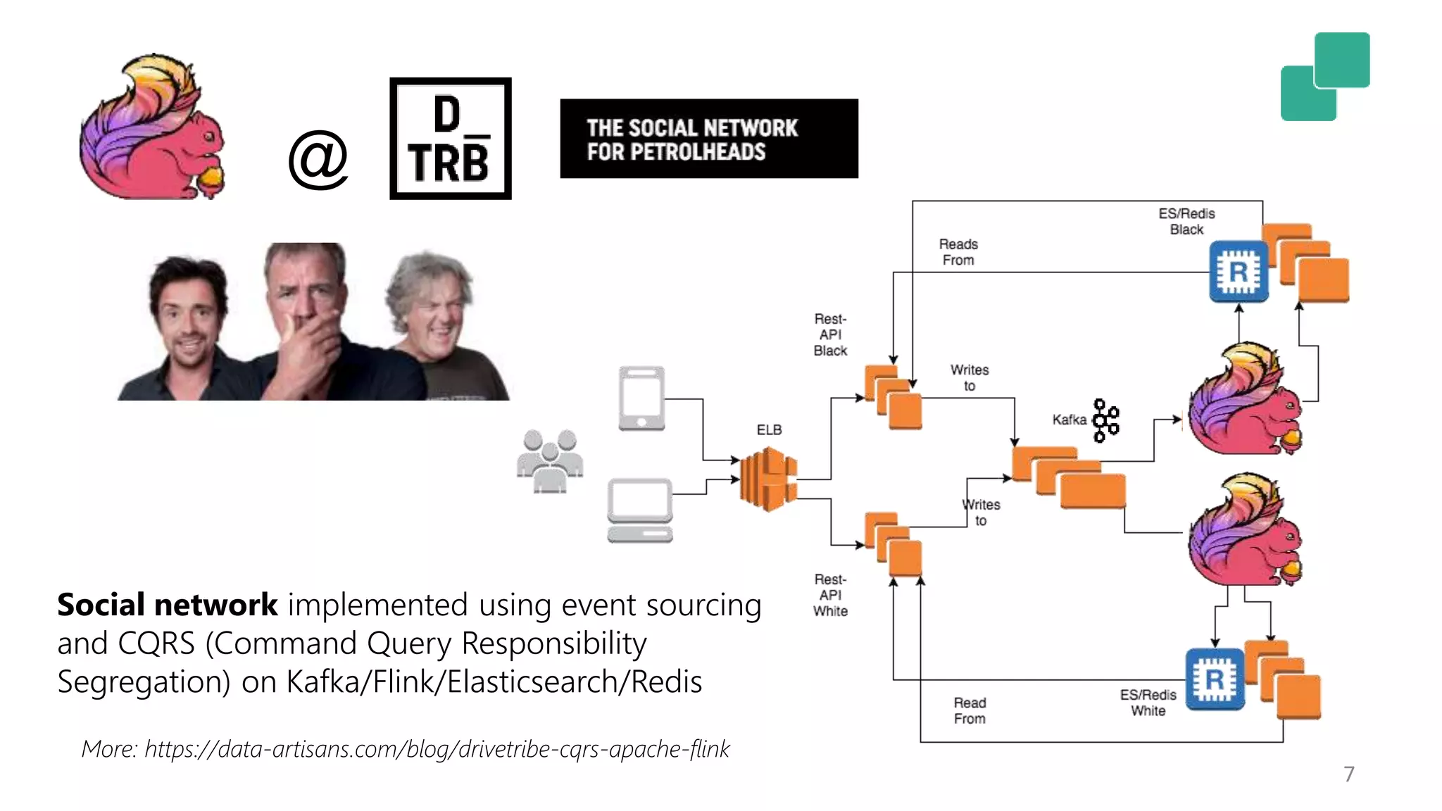 7
@
Social network implemented using event sourcing
and CQRS (Command Query Responsibility
Segregation) on Kafka/Flink/Elasticsearch/Redis
More: https://data-artisans.com/blog/drivetribe-cqrs-apache-flink
 