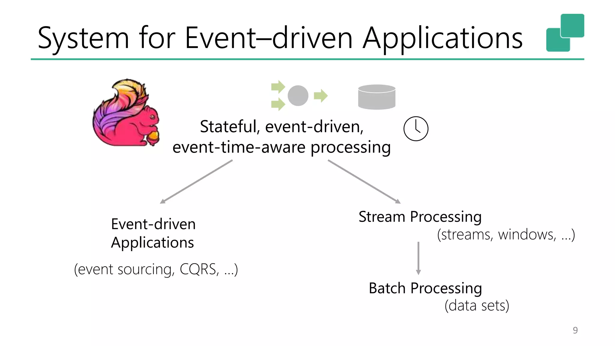 System for Event–driven Applications
9
Event-driven
Applications
Stream Processing
Batch Processing
Stateful, event-driven,
event-time-aware processing
(event sourcing, CQRS, …)
(streams, windows, …)
(data sets)
 