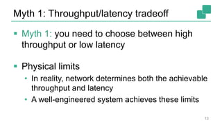 Myth 1: Throughput/latency tradeoff
 Myth 1: you need to choose between high
throughput or low latency
 Physical limits
• In reality, network determines both the achievable
throughput and latency
• A well-engineered system achieves these limits
13
 