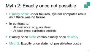 Myth 2: Exactly once not possible
 Exactly once: under failures, system computes result
as if there was no failure
 In contrast to:
• At most once: no guarantees
• At least once: duplicates possible
 Exactly once state versus exactly once delivery
 Myth 2: Exactly once state not possible/too costly
15
 