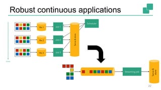 Robust continuous applications
22
 
