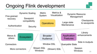 Ongoing Flink development
35
Connectors
Session
Windows
(Stream) SQL
Library
enhancements
Metric
System
Operations
Ecosystem
Application
Features
Metrics &
Visualization
Dynamic Scaling
Savepoint
compatibility Checkpoints
to savepoints
More connectors Stream SQL
Windows
Large state
Maintenance
Fine grained
recovery
Side in-/outputs
Window DSL
Broader
Audience
Security
Mesos &
others
Dynamic Resource
Management
Authentication
Queryable State
 