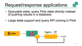 Request/response applications
 Queryable state: query Flink state directly instead
of pushing results in a database
 Large state support and query API coming in Flink
38
queries
 