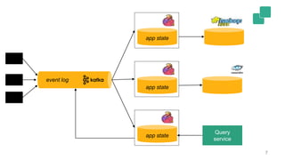7
app state
app state
app state
event log
Query
service
 