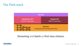12© Cloudera, Inc. All rights reserved.
The Flink stack
DataStream API
Stream Processing
DataSet API
Batch Processing
Runtime
Distributed Streaming Data Flow
Libraries
Streaming and batch as first class citizens.
 