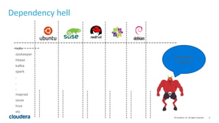 6© Cloudera, Inc. All rights reserved.
Dependency hell
---------------------------------------------------------------
----------hdfs
zookeeper
hbase
kafka
spark
.
.
.
mapred
oozie
hive
etc
---------------------------------------------
-------------
---------------------------------------------
-------------
---------------------------------------------
-------------
---------------------------------------------
-------------
---------------------------------------------
-------------
---------------------------------------------
-------------
Build all the
Things!!!
 