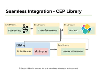 Flink Complex Event Processing | PDF