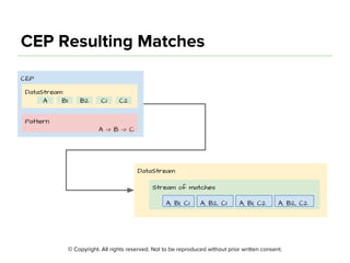 Flink Complex Event Processing | PDF