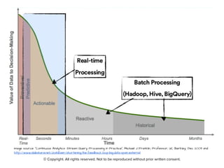 Flink Complex Event Processing | PDF