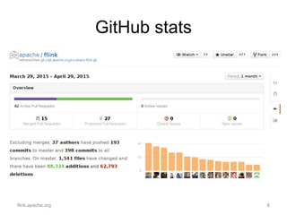 GitHub stats
flink.apache.org 8
 
