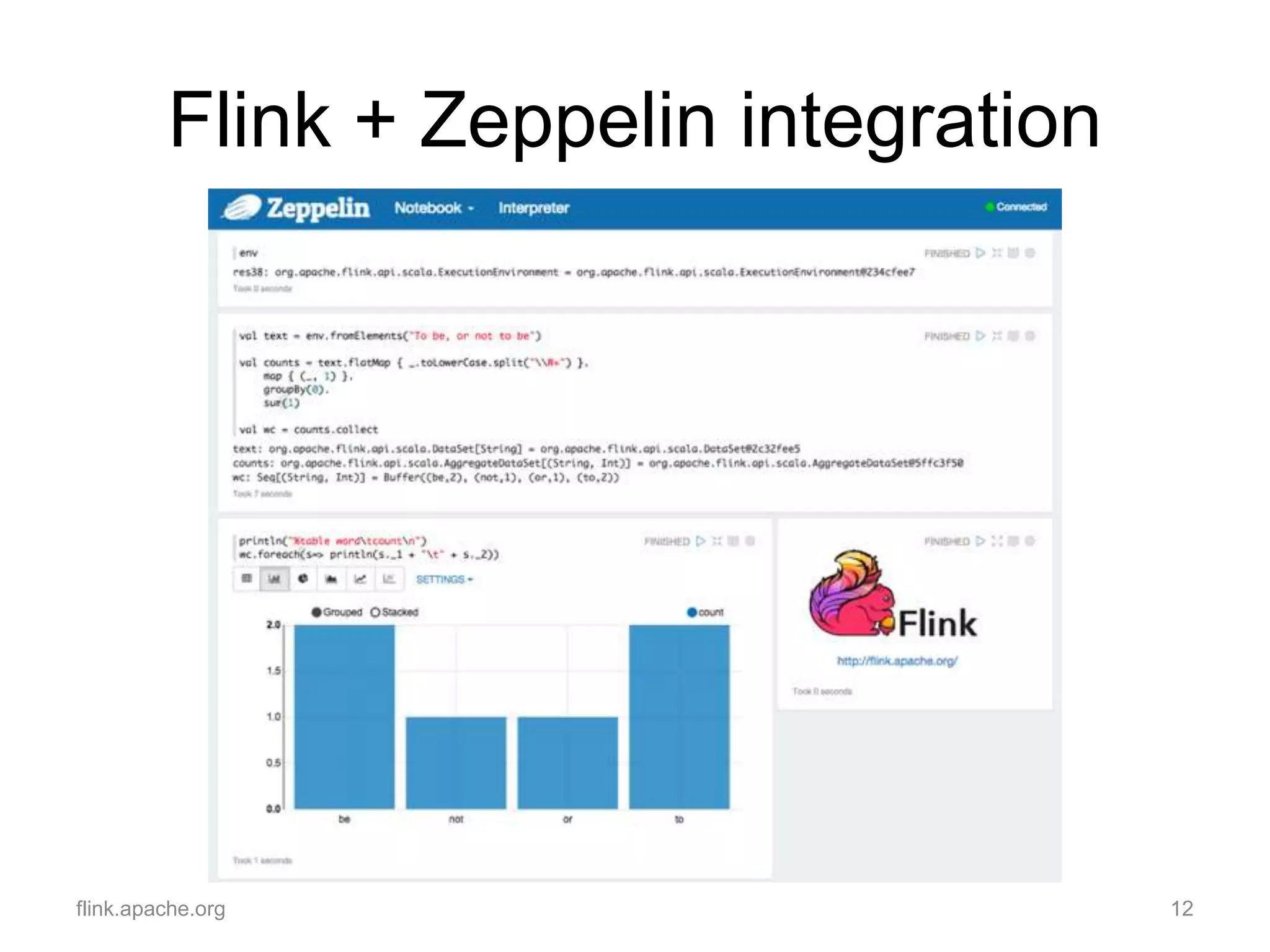 Flink + Zeppelin integration
flink.apache.org 12
 