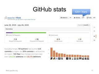 GitHub stats
flink.apache.org 11
520+ Stars
 