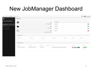 New JobManager Dashboard
flink.apache.org 4
 
