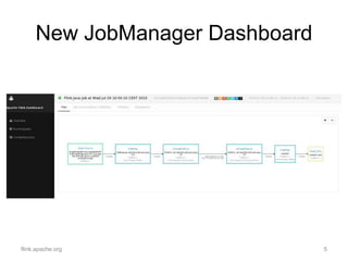 New JobManager Dashboard
flink.apache.org 5
 