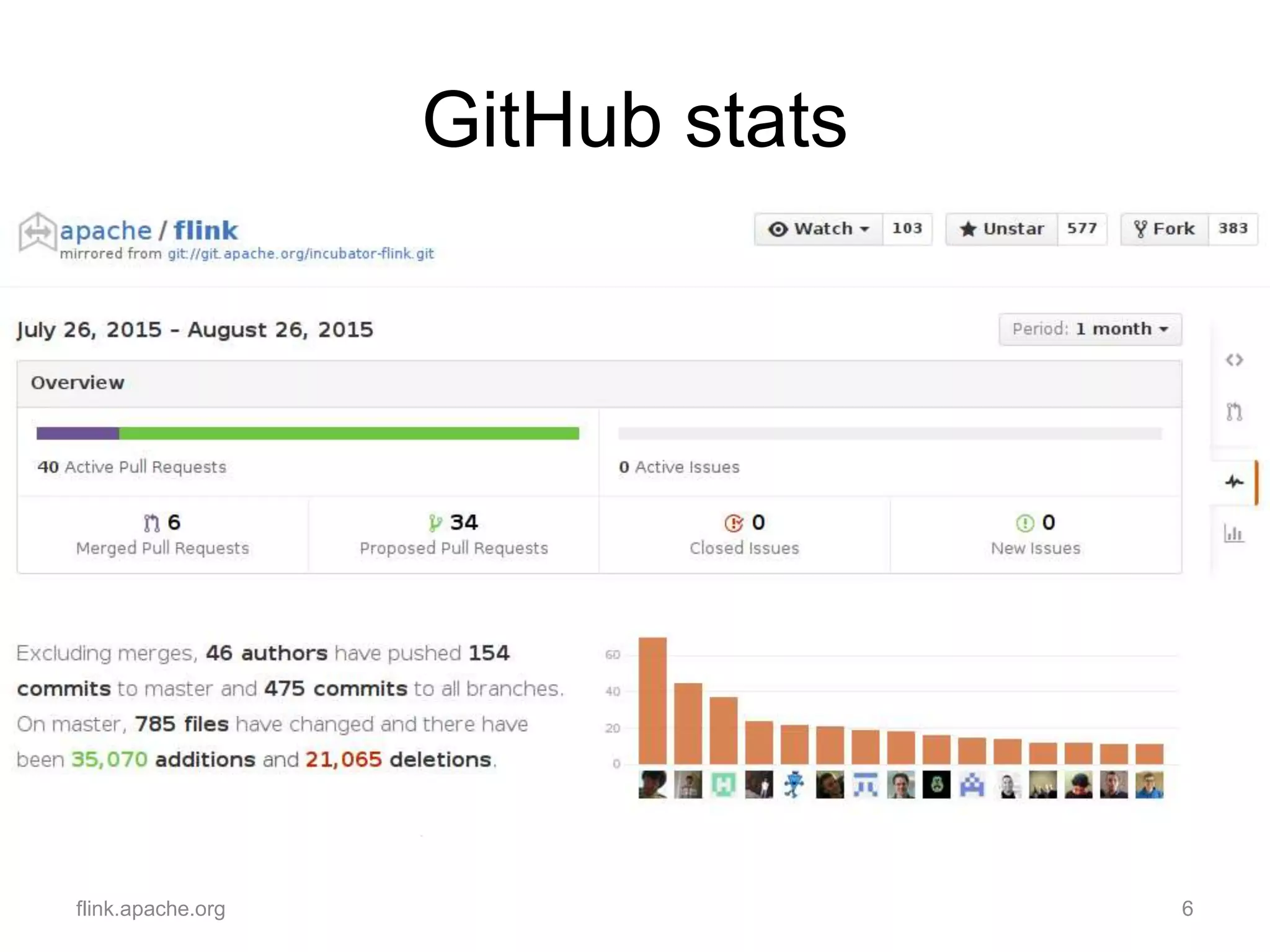 GitHub stats
flink.apache.org 6
 