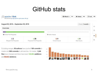 GitHub stats
flink.apache.org 9
 