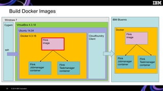 Simon Laws – Apache Flink Cluster Deployment on Docker and Docker ...