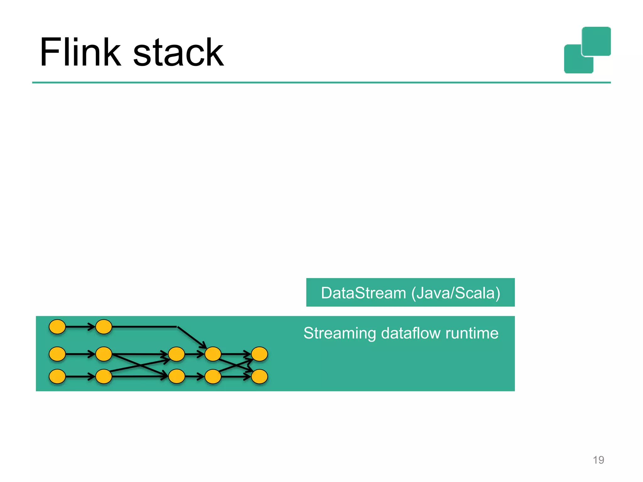 Flink stack
19
DataStream (Java/Scala)
Streaming dataflow runtime
 